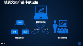 慧辰資訊連推四款大數(shù)據(jù)應(yīng)用產(chǎn)品，驅(qū)動(dòng)企業(yè)新型營(yíng)銷(xiāo)模式轉(zhuǎn)型
