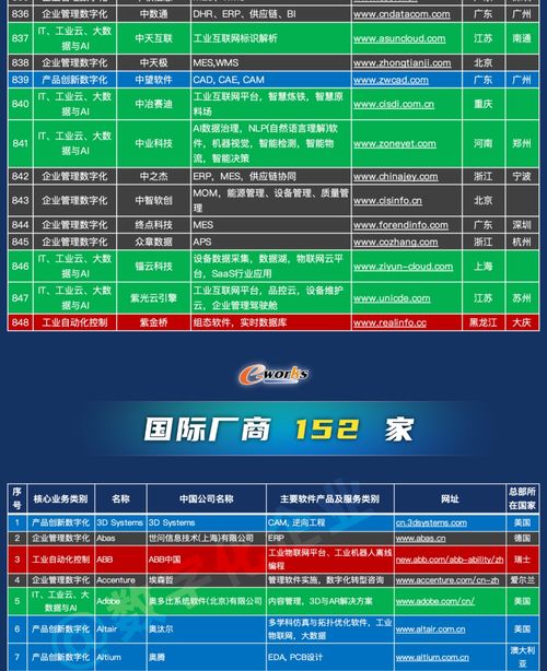 中國工業軟件與服務領域迎來新動力 千家企業名錄正式發布